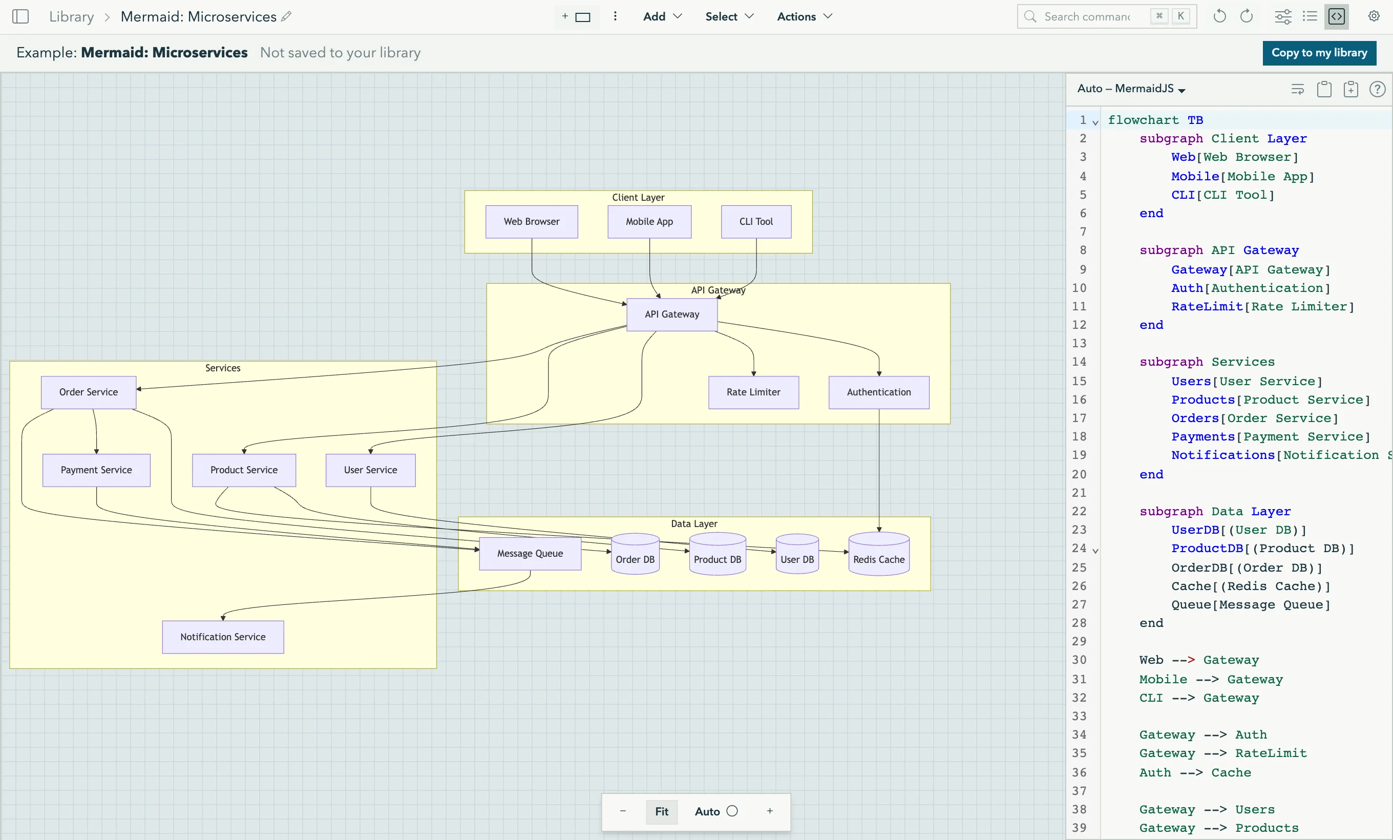 A Mermaid flowchart of a microservice system in Graph Explorer, with the Mermaid source in a panel on the right.